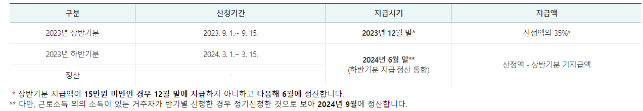 근로장려금 신청자격, 방법, 기간 확인하기