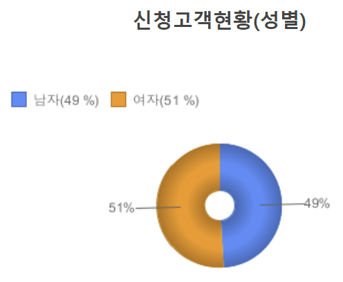 경남은행 새희망홀씨대출