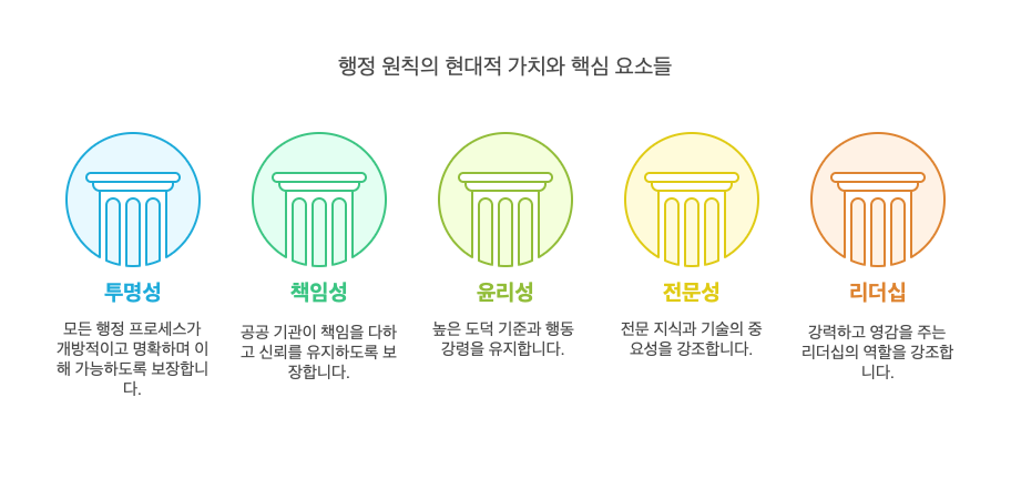 행정학-현대적-핵심가치