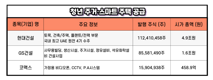 2025 대통령선거, 공약 관련주 업종 종목 총정리(공통 공약 수혜주)