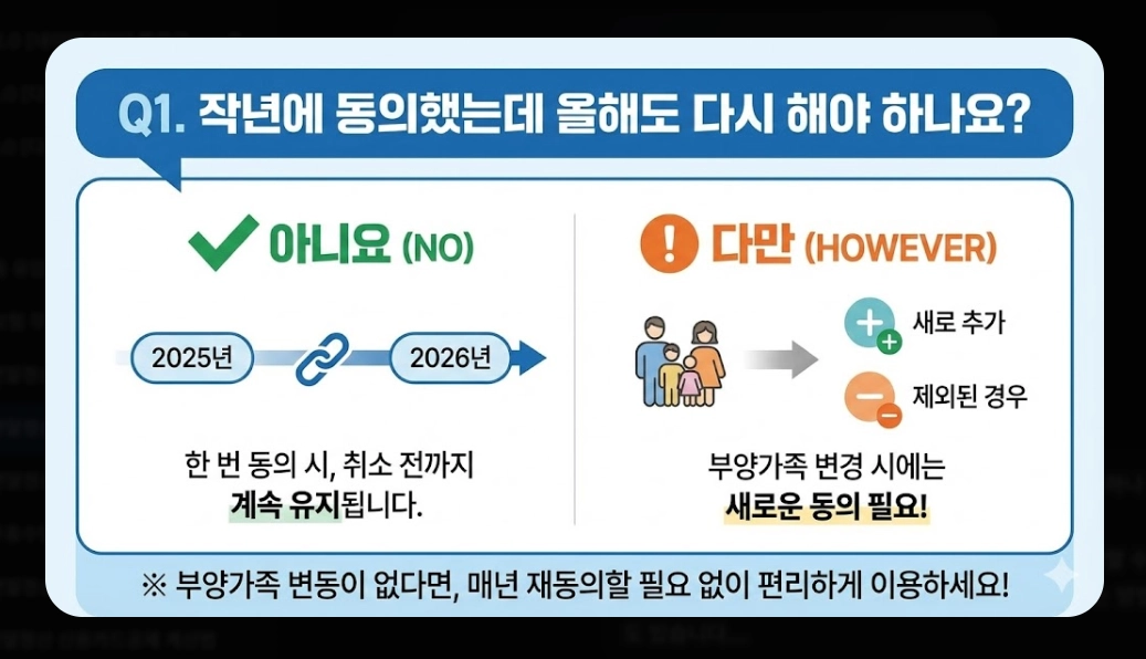 2026 연말정산 자료제공동의 신청방법 완벽 정리