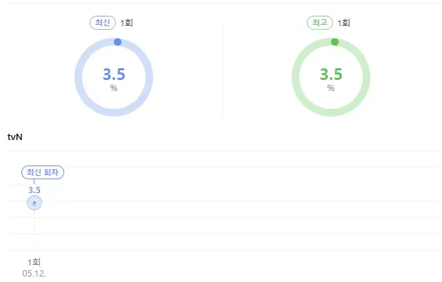 시청률-보기