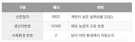 난각번호