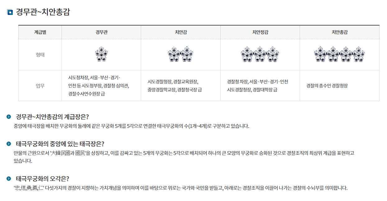전체 계급 구조와 상징하는 의미를 한눈에 볼 수 있는 요약 정보