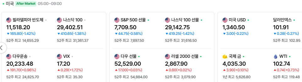 2026-10-29, 장마감 미국 증시현황 [출처=네이버 Pay 증권 제공]
