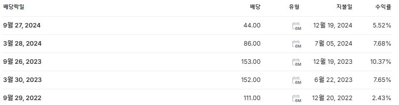 마스턴프리미어리츠 배당금 지급일