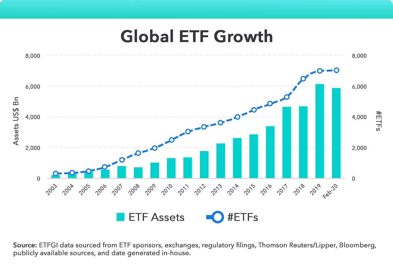 소액으로 시작하는 ETF 자동투자 설정 가이드