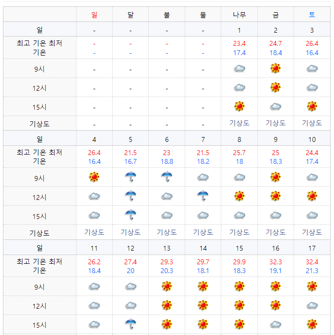 2021년 7월 삿포로