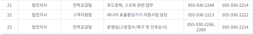 한국전력공사 경남 사업소 고객센터 전화번호 (한전 콜센터 연락처)