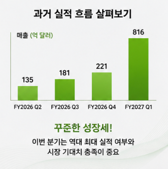 엔비디아 실적발표 일정 앞으로 무엇을 확인해야 할까