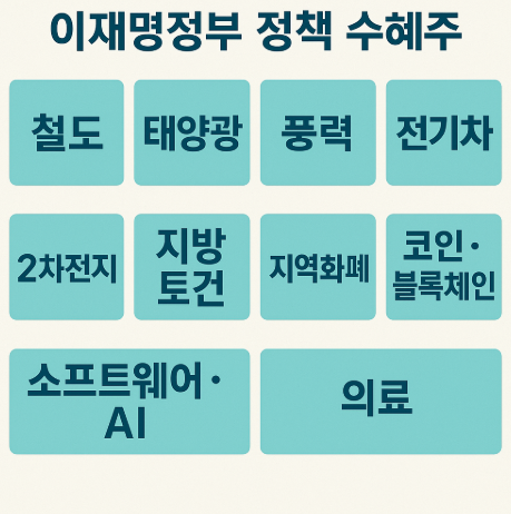 이재명정부 정책 수혜주