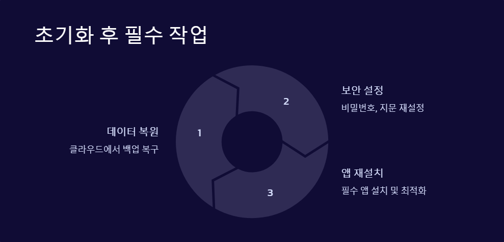 데이터복원
