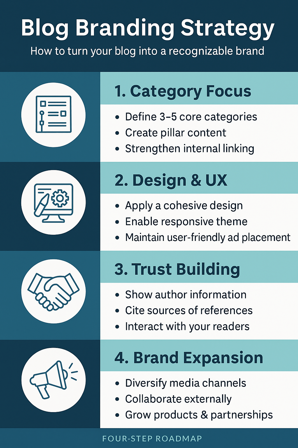 [에드센스블로그] 26편 애드센스 블로그 브랜딩 전략 2025 장기 성장 가이드