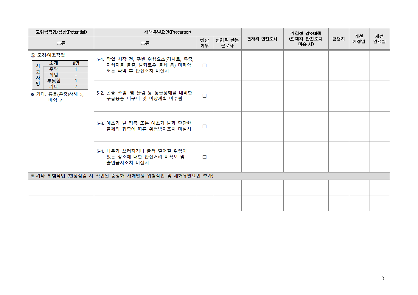 Kosha-SIF 고위험요인 체크리스트(임업)
