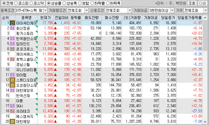 시간외 단일가 특징주