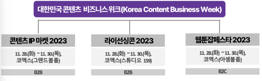 비즈니스위크