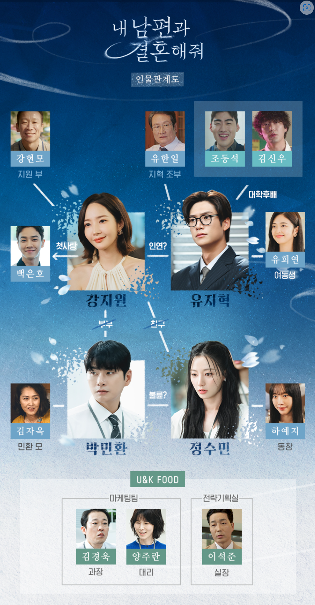 내 남편과 결혼해줘 인물 관계도