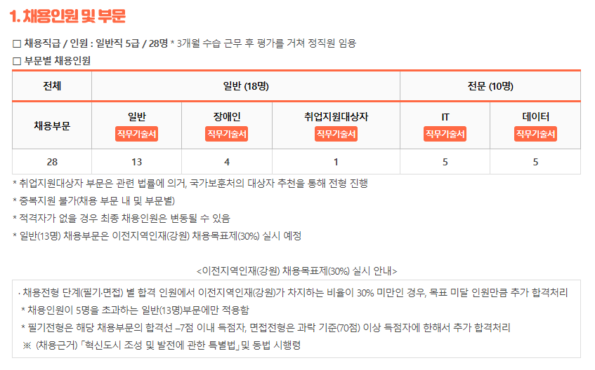 한국관광공사 채용 - 채용인원 및 부문