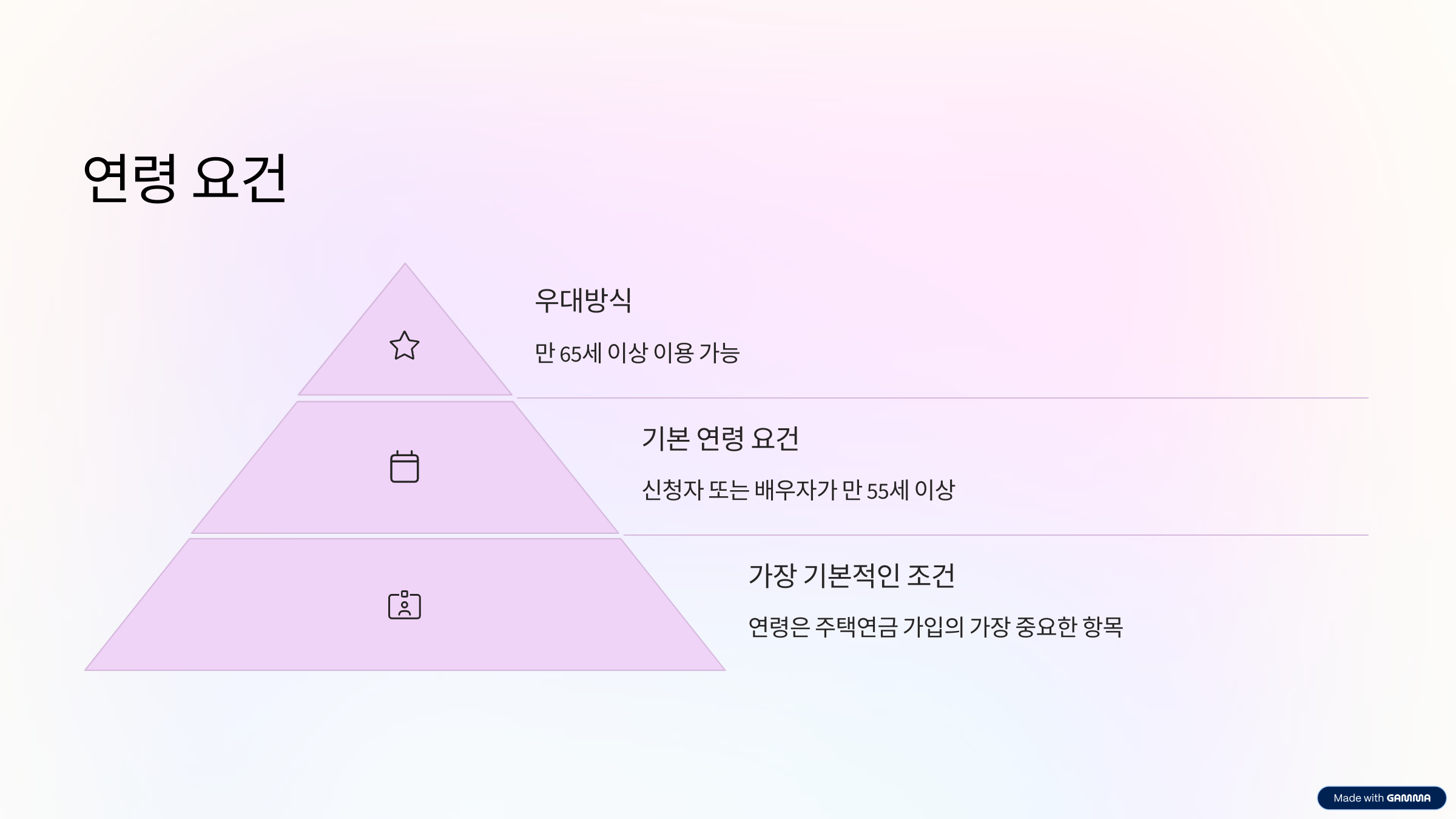 주택연금 가입조건 2025