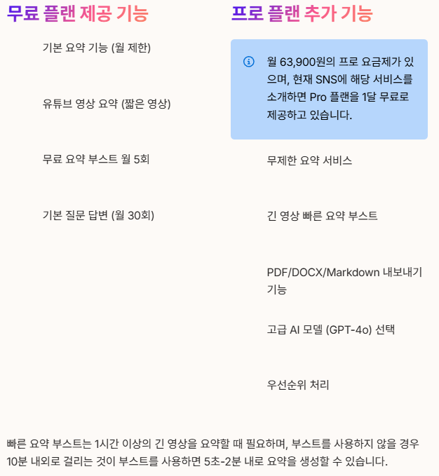 릴리스 AI 가격 및 요금제 비교 섹션 정리 이미지