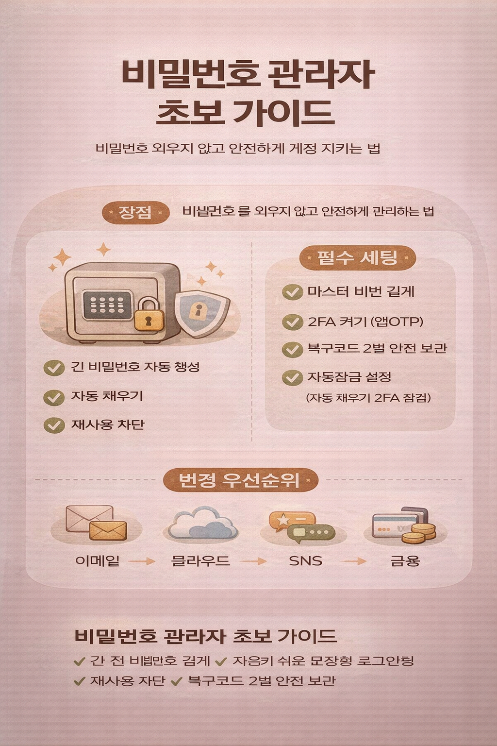 비밀번호 관리자(Password Manager) 도입 가이드(초보용)