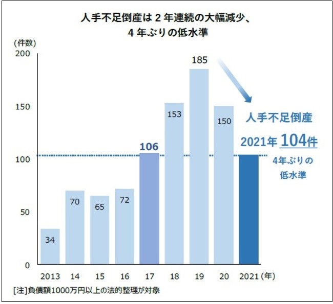일 국토교통성, 건설인력 부족 해소 현장감독 배치기준 완화 검토 建設業界の人手不足解消へ、現場監督の配置基準緩和を検討…国交省