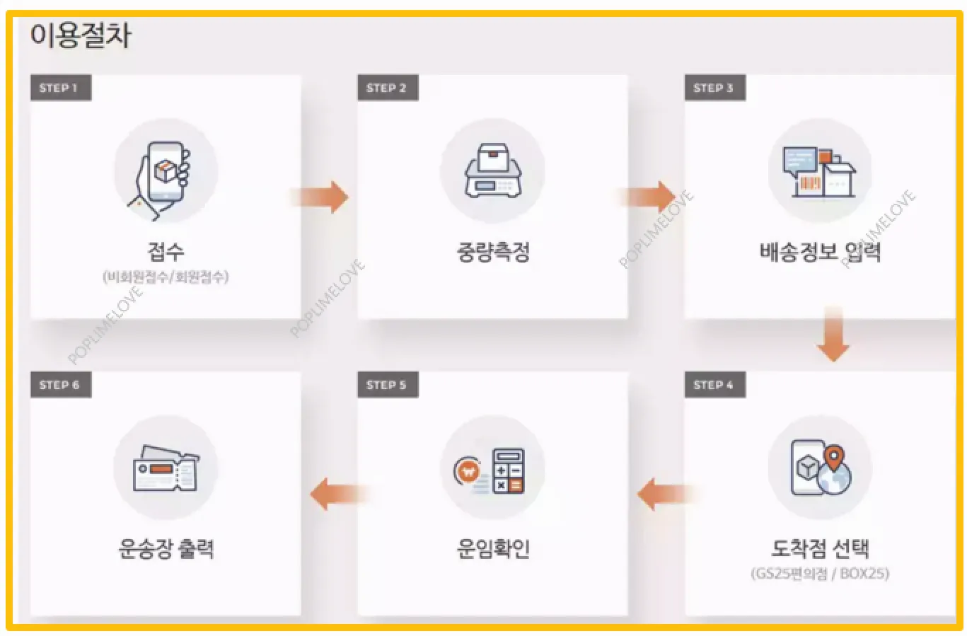 GS·CU 반값 택배 이용 방법