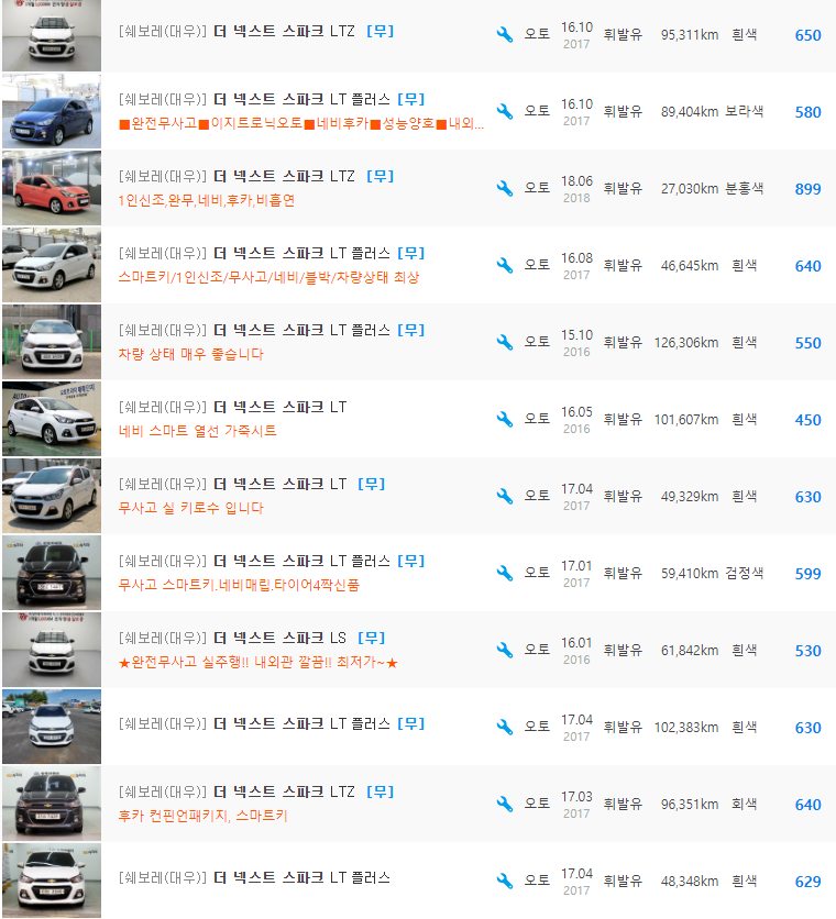 더 넥스트 스파크 1.0 가솔린 등급 중고차 가격 : 360만원 ~ 899만원