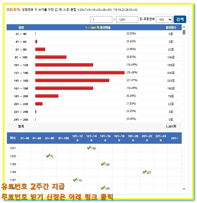 로또 1202회 분석 핵심패턴 3개로 조합 완성하는 법