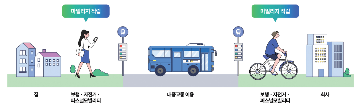 알뜰교통카드 사용 방법