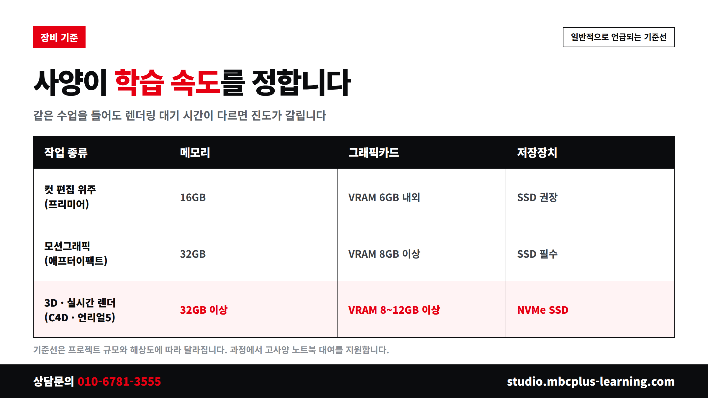 영상편집 노트북 사양 기준 - 컷편집 모션그래픽 3D 실시간 렌더링별 권장 사양 비교표