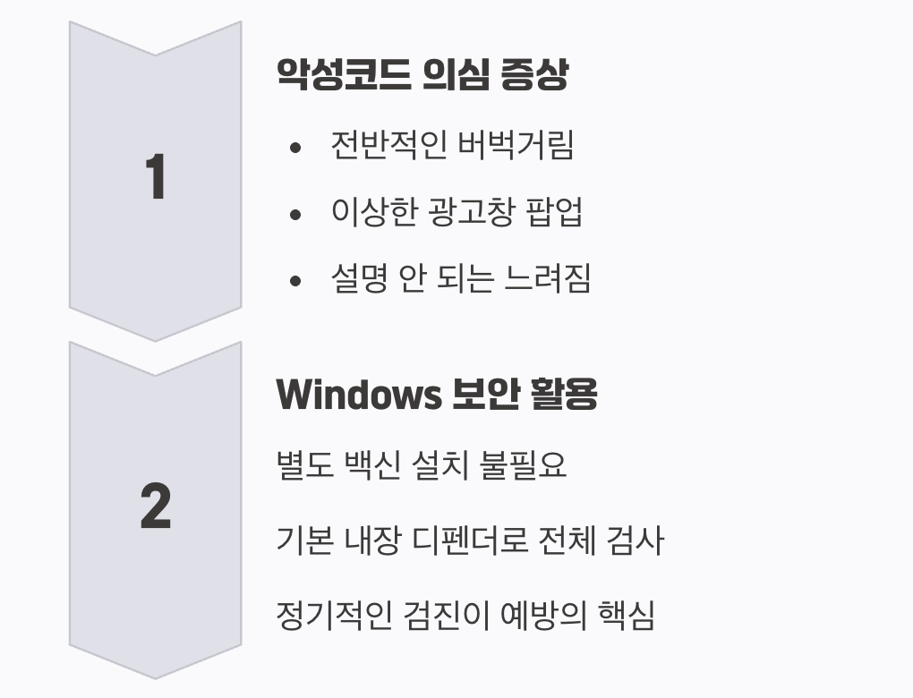 혹시 컴퓨터가 아픈 건 아닐까? '악성코드' 검사