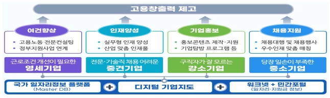 기업 맞춤형 패키지 서비스 강화