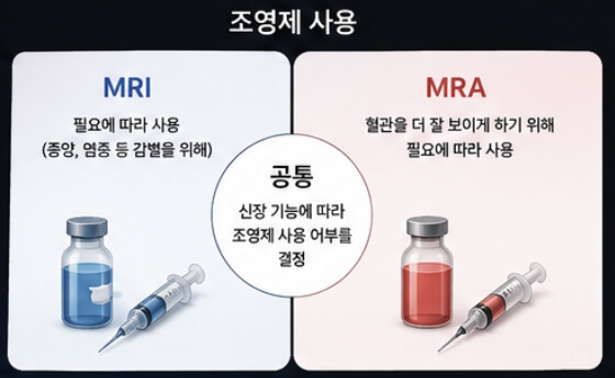 MRI와 MRA의 차이점