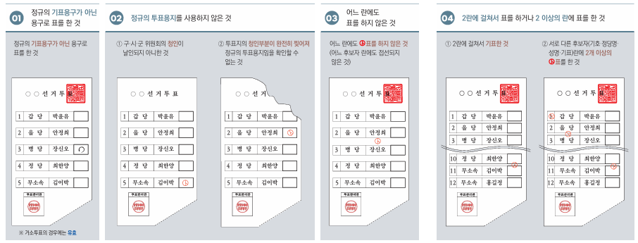 25. 4. 2. 실시 재·보궐선거 유·무효 투표예시
