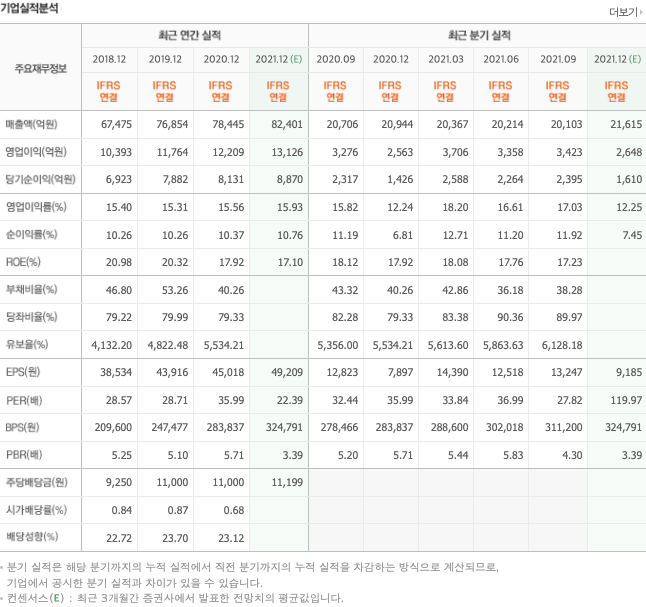 가발-관련주-대장주