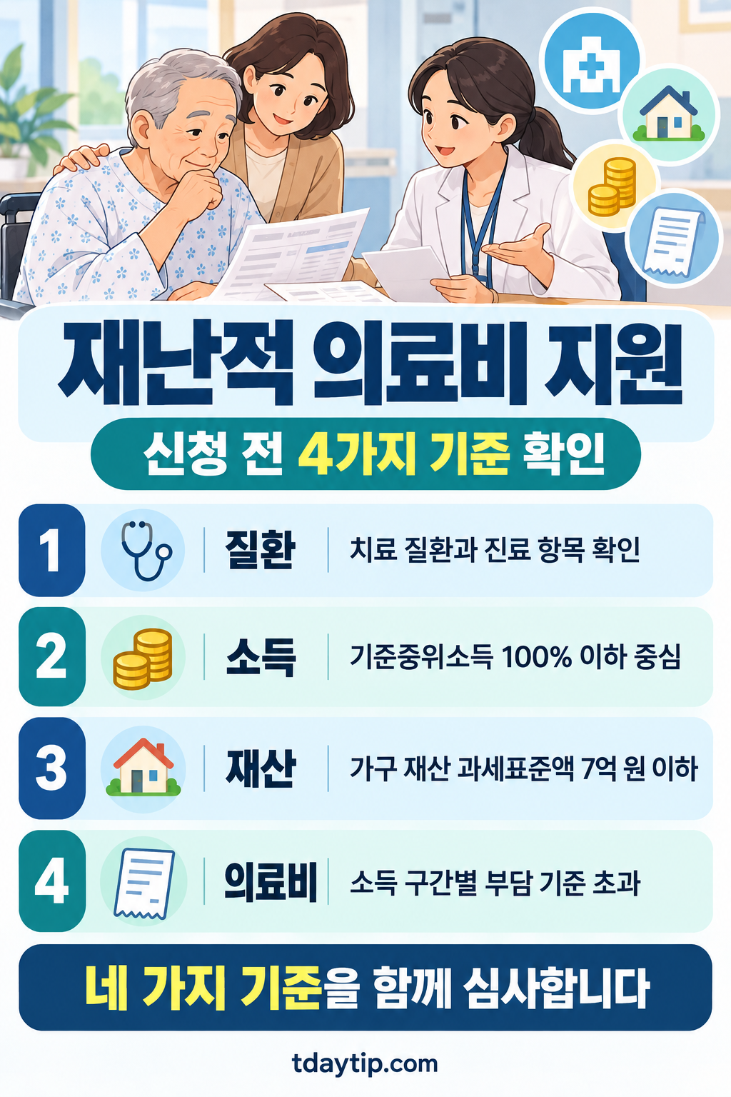 재난적의료비지원