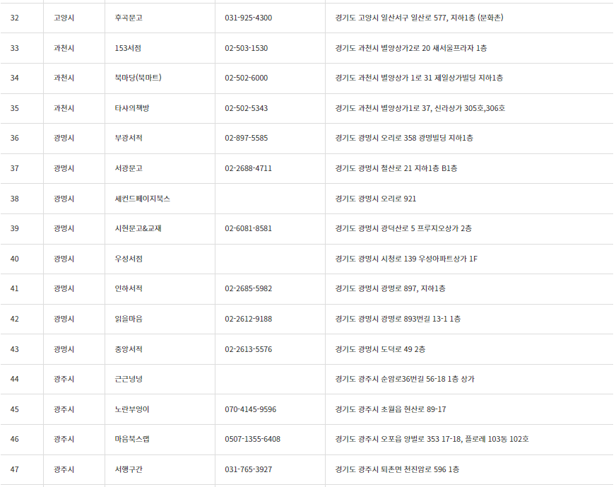 책 살 때 10퍼센트 추가로 할인받는 법, 경기도 지역서점 지역화폐 소비지원금