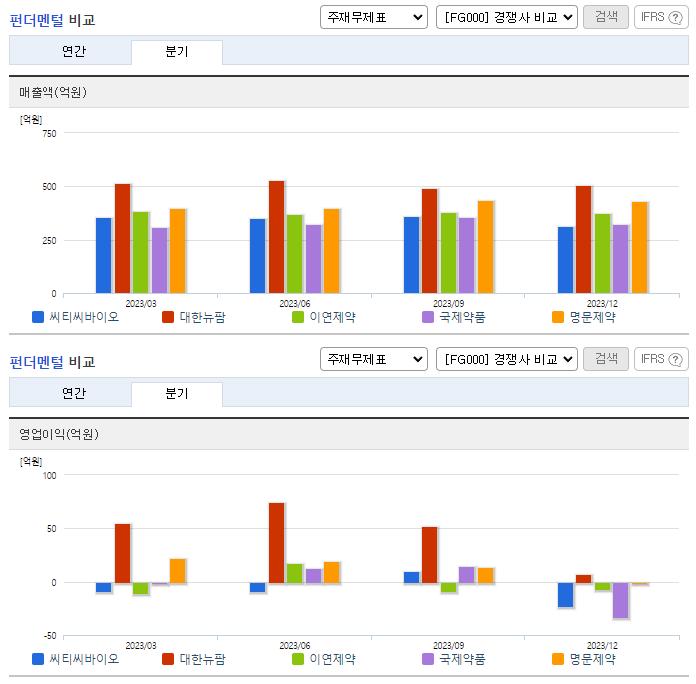씨티씨바이오_업종분석