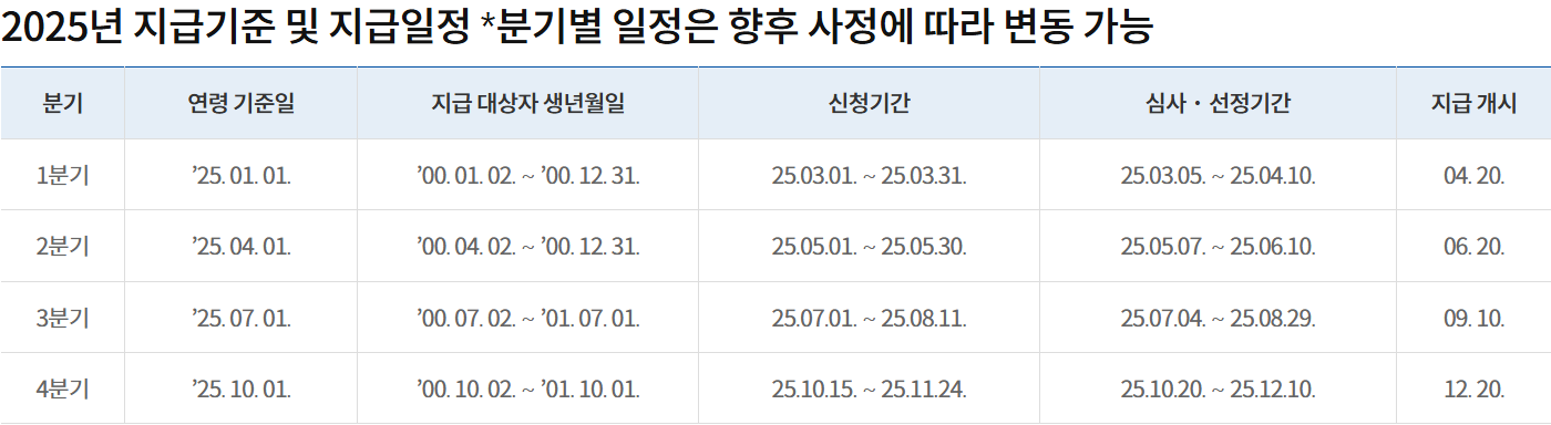 분기별 일정
