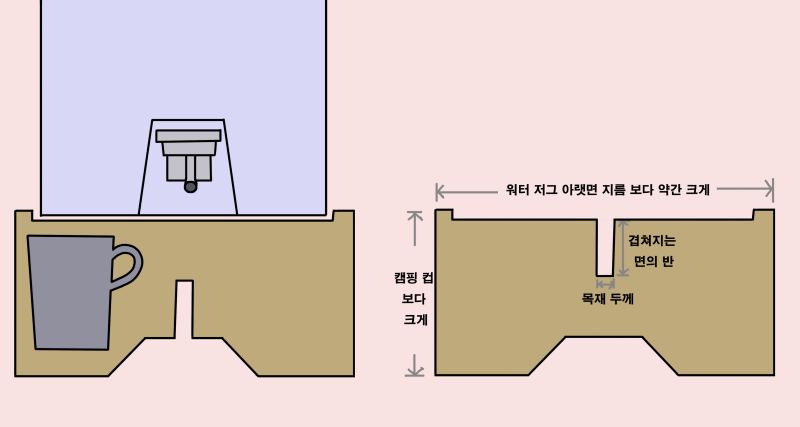 워터저그 도면을 어떻게 그릴지 상세하게 적어놓은 도면