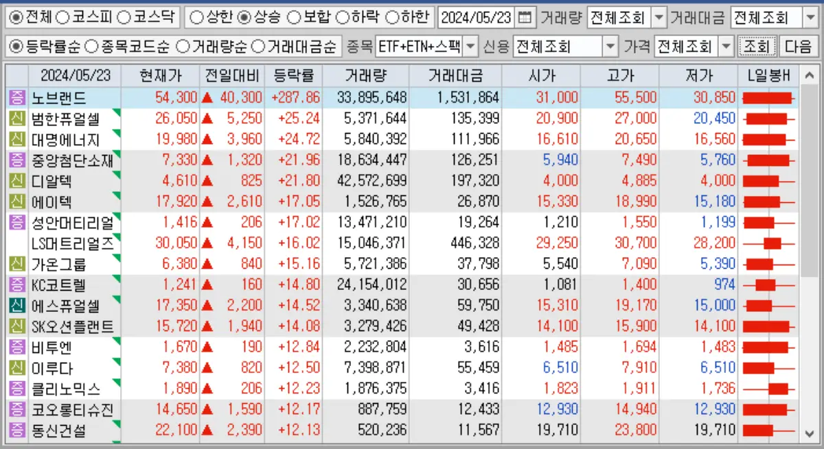 특정 일자 상한가 하한가 메뉴 (1)
