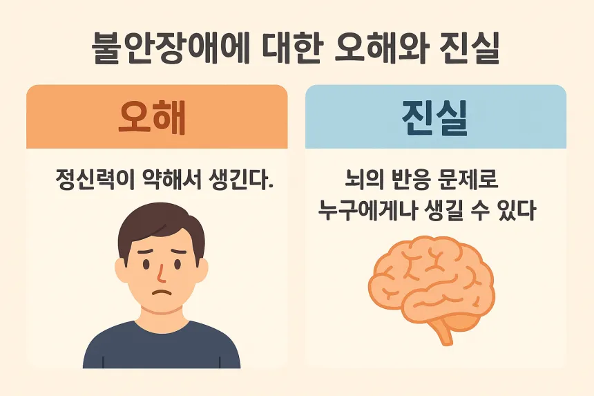 불안장애
