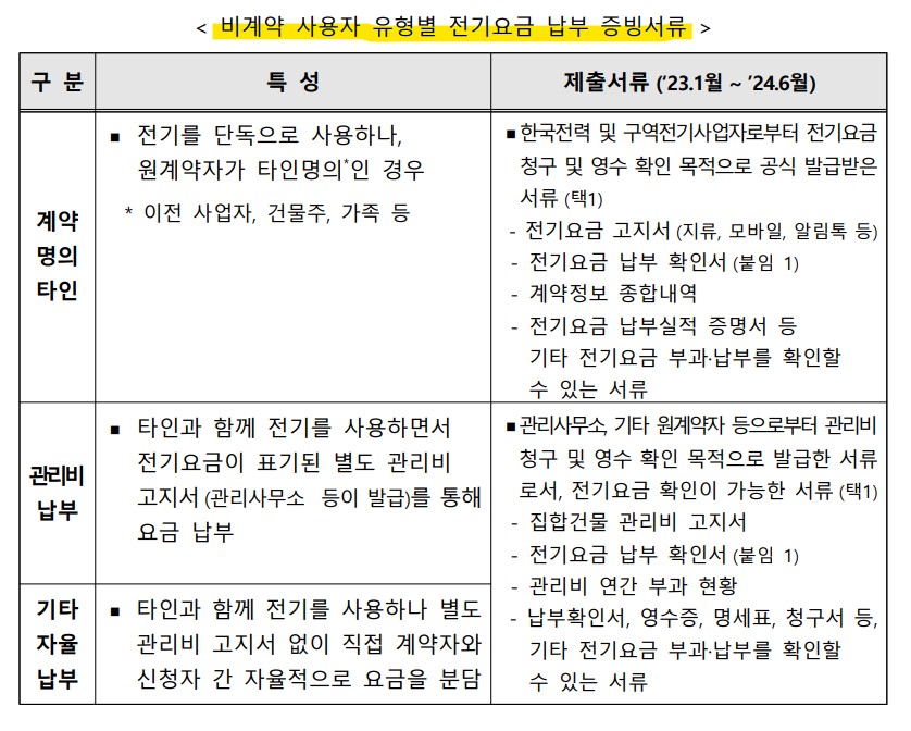 소상공인 전기요금 제출서류 비계약 사용자