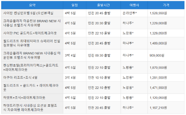사이판 패키지 비교 표