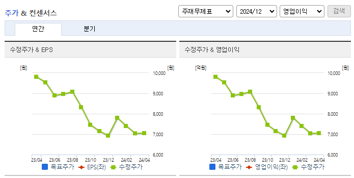 참좋은여행_컨센서스