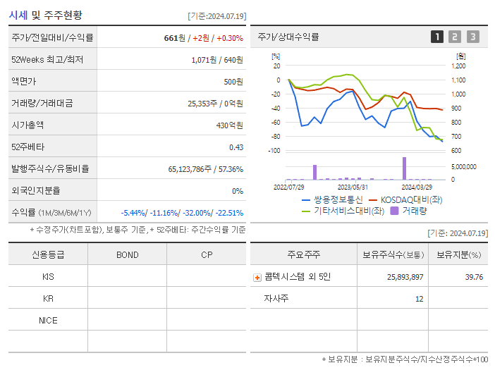 쌍용정보통신_기업개요