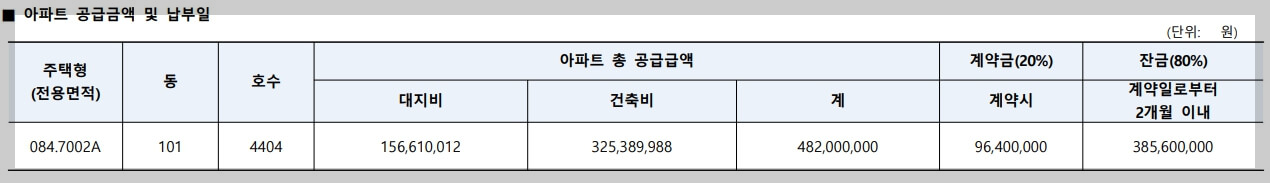 동탄역 롯데캐슬 무순위 청약 일정과 전략 및 정보