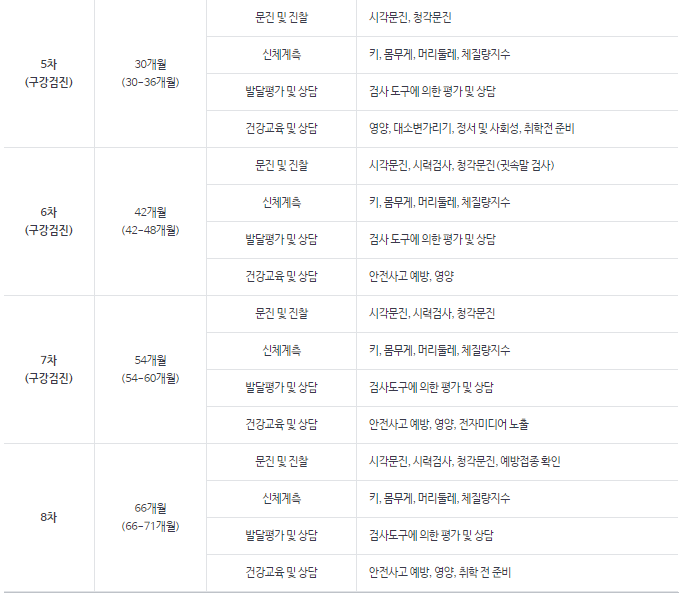 영유아 건강검진 1