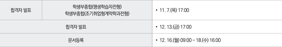 2025순천향대 수시 최초합격자 발표일정
